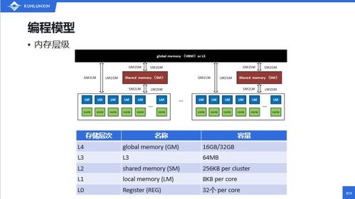 昆侖芯科技基礎(chǔ)工具鏈開發(fā)負(fù)責(zé)人張釗 構(gòu)建強(qiáng)大易用的軟件棧，以網(wǎng)絡(luò)技術(shù)開發(fā)賦能AI芯片生態(tài)發(fā)展
